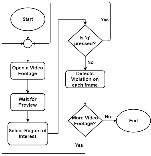 Workflow Diagram